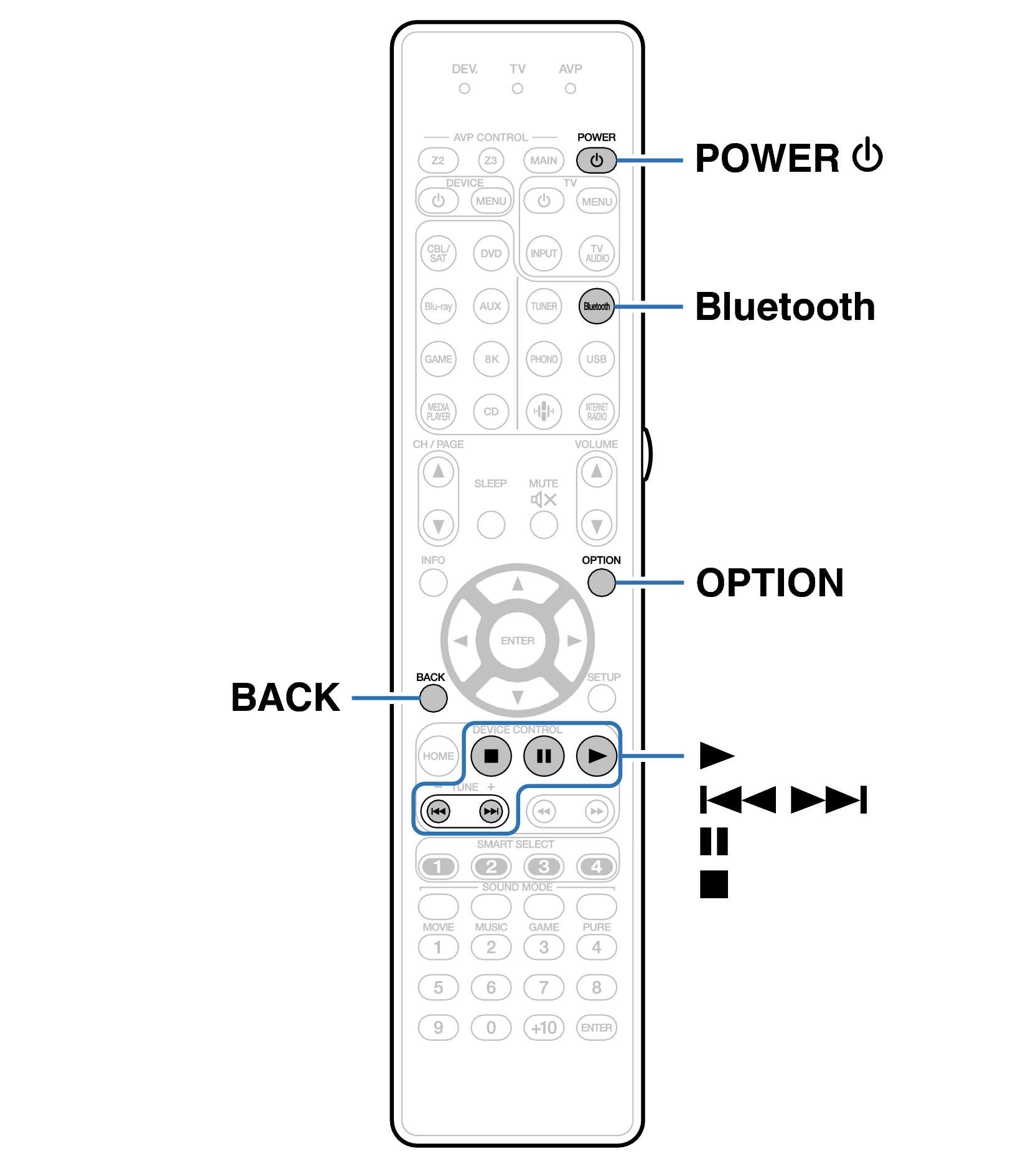 Ope Bluetooth RC044